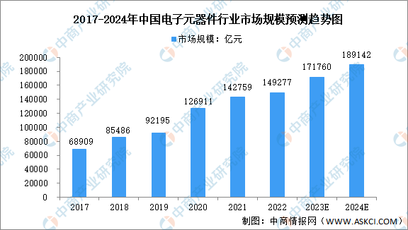 NG体育APP平台2024年中国电子元器件行业市场规模及发展趋势预测分析（图）(图1)